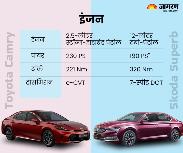 Toyota Camry vs Skoda Superb